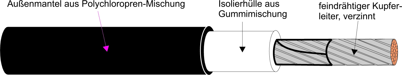 Kabel & Leitungen NSGAFÖU 150/3KV Pic_1