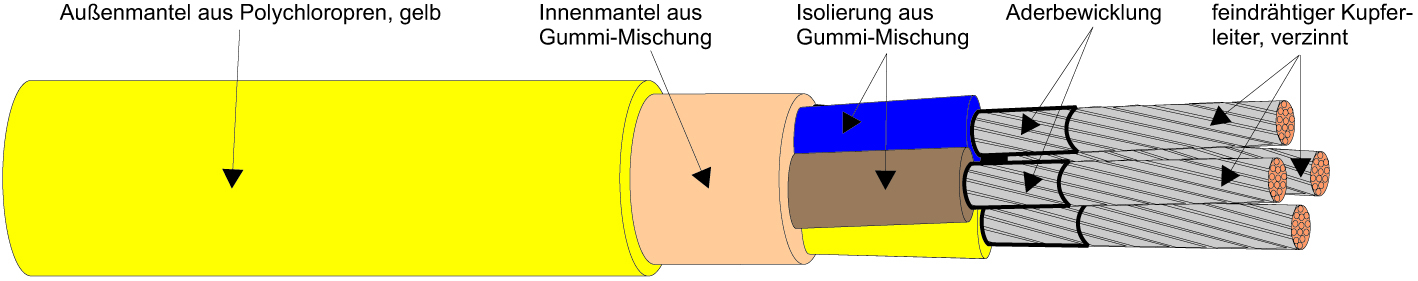 Kabel & Leitungen NSSHÖU-O 1X185 Pic_1