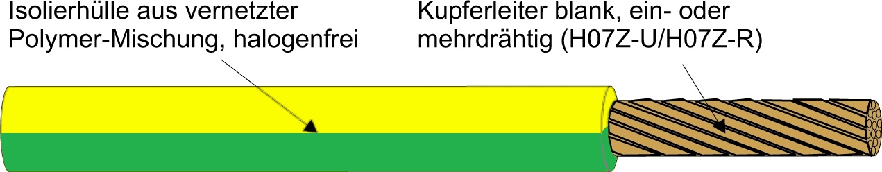 Kabel & Leitungen H07Z-K 35 GRÜNGELB Pic_1