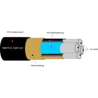 Kabel & Leitungen NAYY-O 1x500RM Pic_1