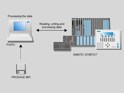Siemens 6ES7833-1FC00-2YX0 Pic_1